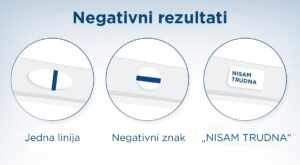 Iskustva korisnika s ranim testovima za trudnoću: Pouzdanost rezultata prije izostanka menstruacije