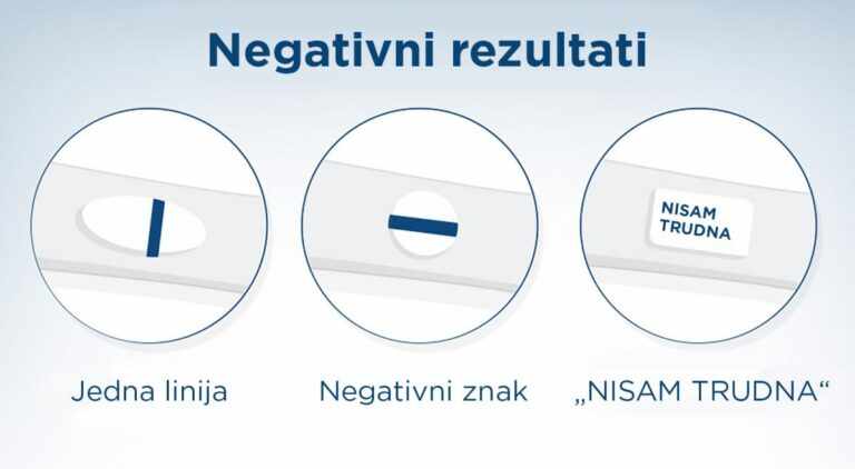 Iskustva korisnika s ranim testovima za trudnoću: Pouzdanost rezultata prije izostanka menstruacije