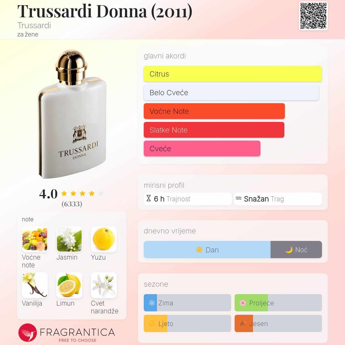 Iskustva korisnika: Vodič za Prikupljanje, Analizu i Primjenu Povratnih Informacija