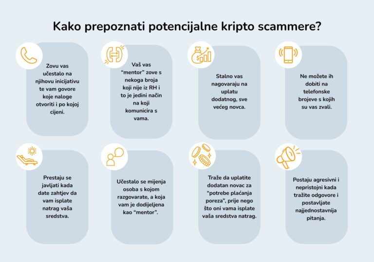 AI investicijske prevare na hrvatskim portalima: Kako prepoznati i zaštititi se [2025]