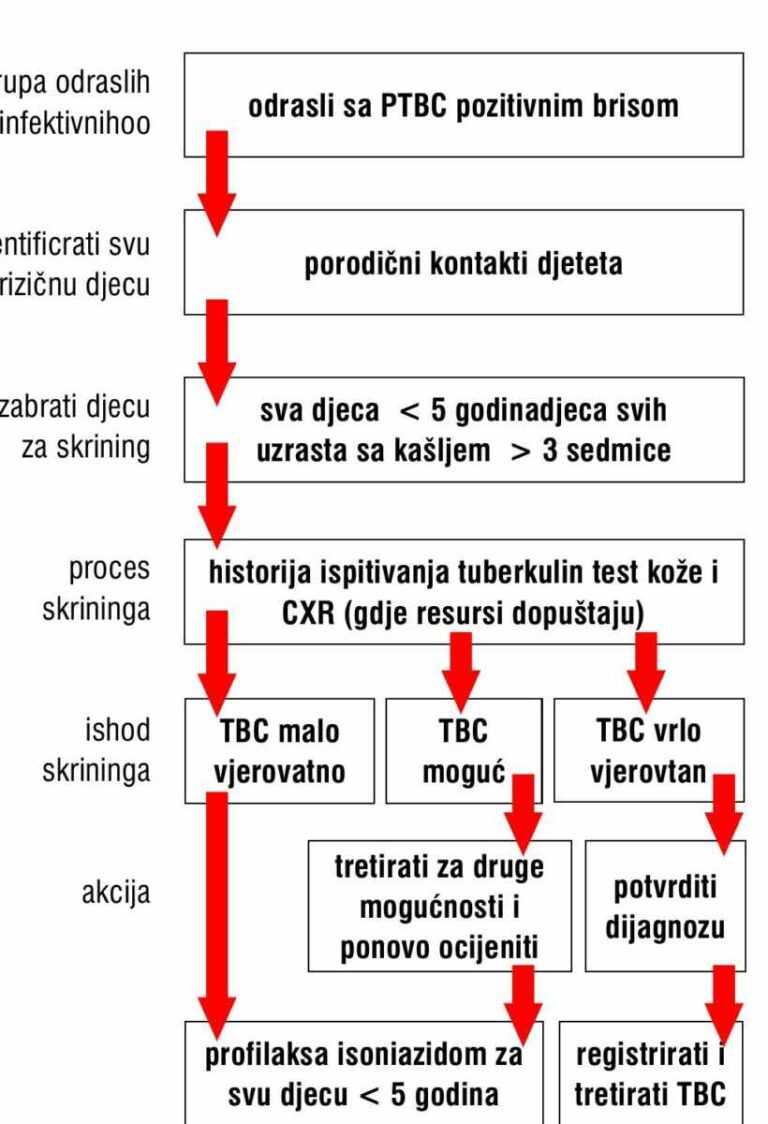 Iskustva s Trex Tea čajem: stvarni rezultati, sastojci i sigurnost korištenja