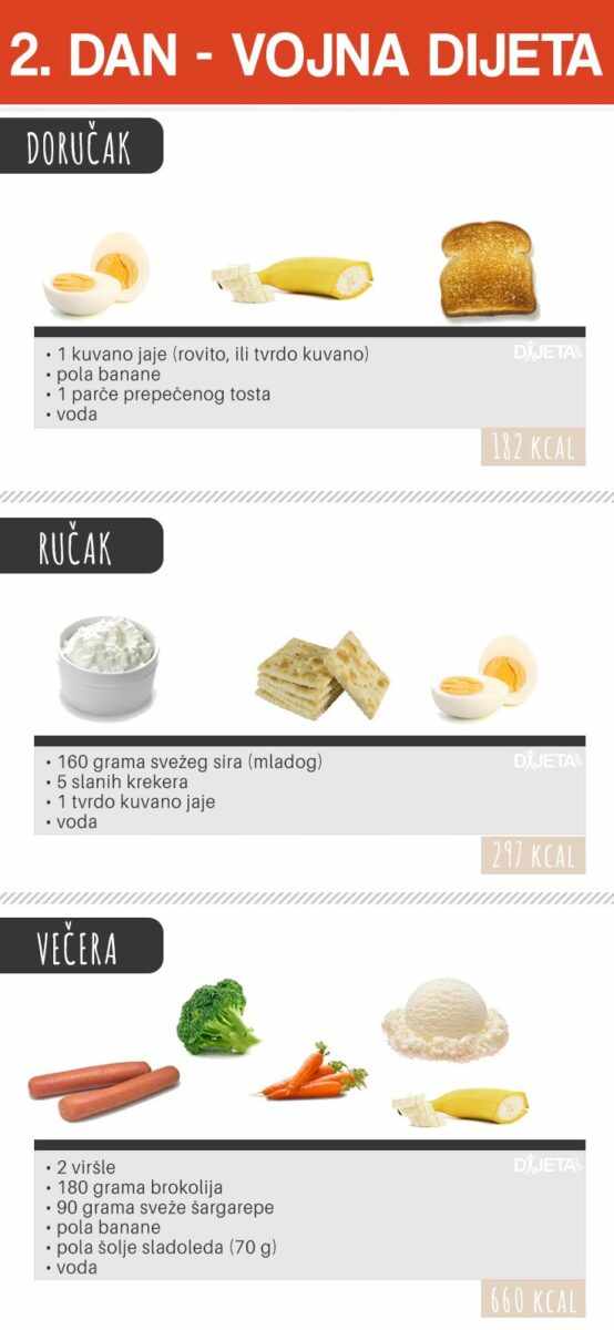 DIJETA SA JAJIMA ISKUSTVA