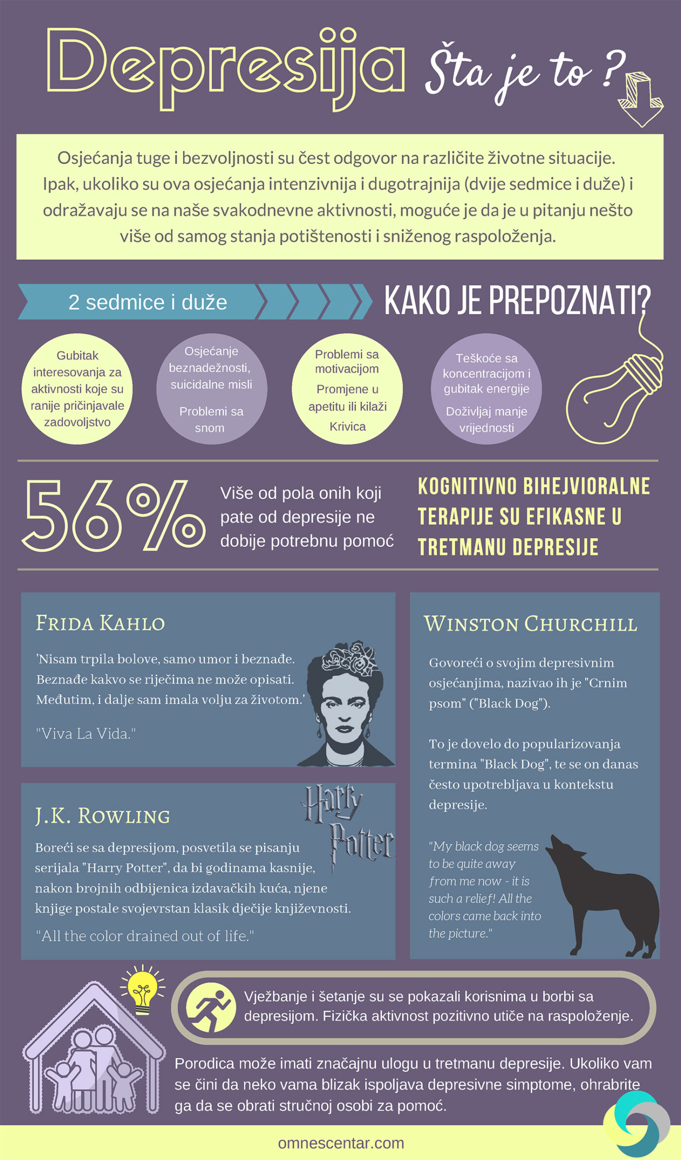 ISKRUSTVA SA DEPRESIJOM