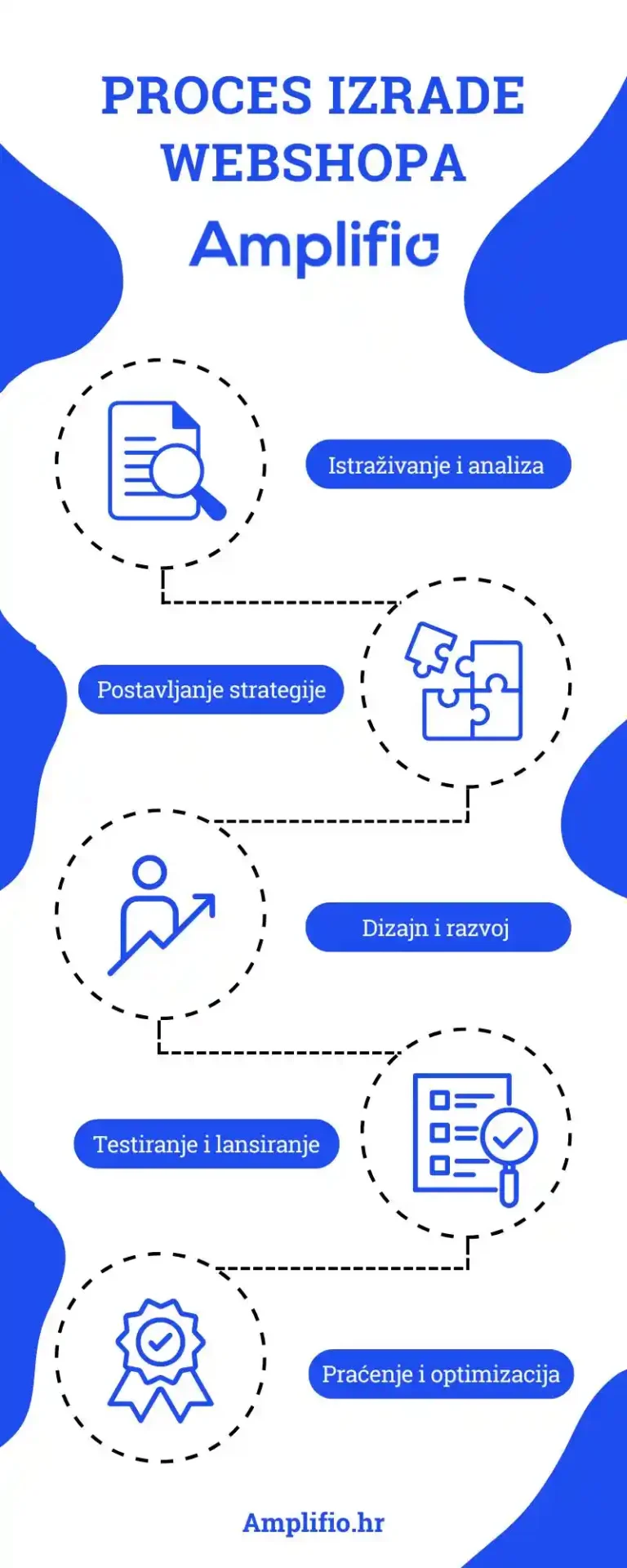 Kako Otvoriti Web Shop: 8 Koraka do Uspeha (i Kako Osigurati Da Vaš Web Shop Bude Uspješan)