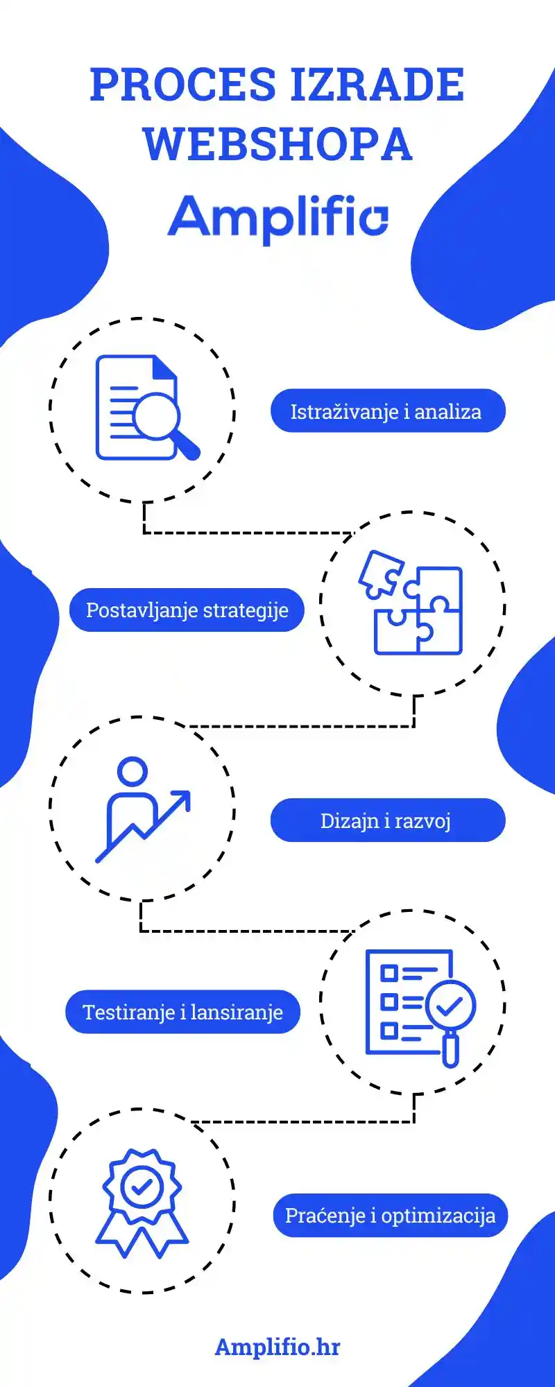 Kako Otvoriti Web Shop: 8 Koraka do Uspeha (i Kako Osigurati Da Vaš Web Shop Bude Uspješan)