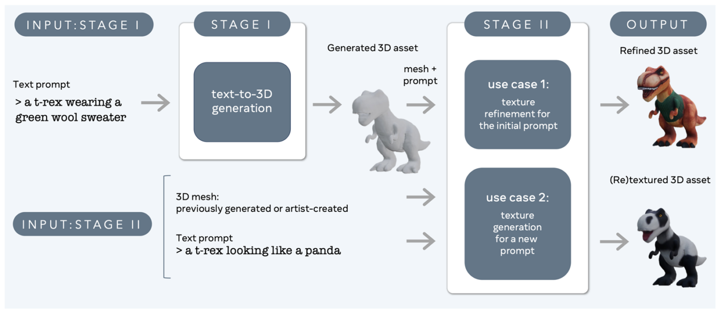 Metaverzum: Uspon, Pad i Budućnost Virtualnih Svjetova
