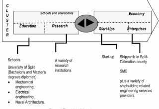 Notion projekti: 7 koraka do vrhunskog planiranja i realizacije