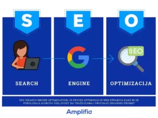 SEO Optimizacija: Vodič za Bolje Pozicije na Tražilicama u 2024. i Dalje