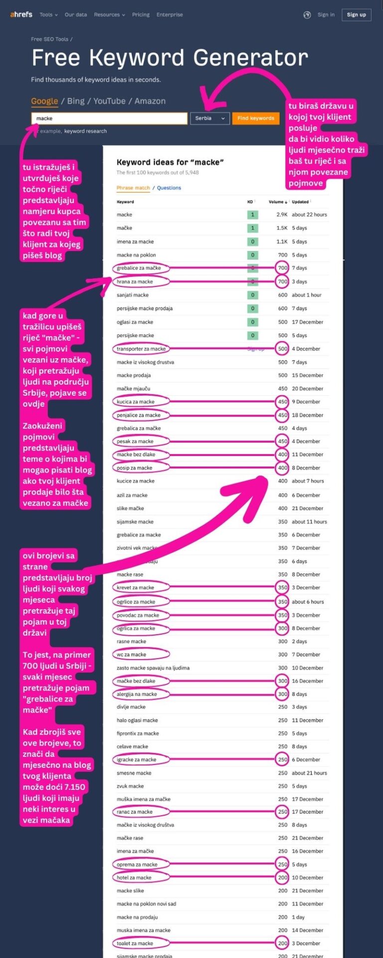 Što je blog i 6 načina kako ga unovčiti – HIT.hr
