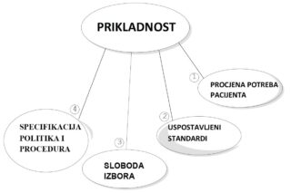 Sveobuhvatan Vodič: Kako Efikasno Koristiti Arhivu Instagram Objava za Bolje Iskustvo