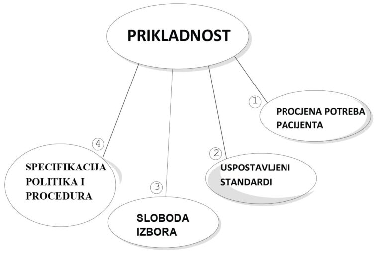 Sveobuhvatan Vodič: Kako Efikasno Koristiti Arhivu Instagram Objava za Bolje Iskustvo