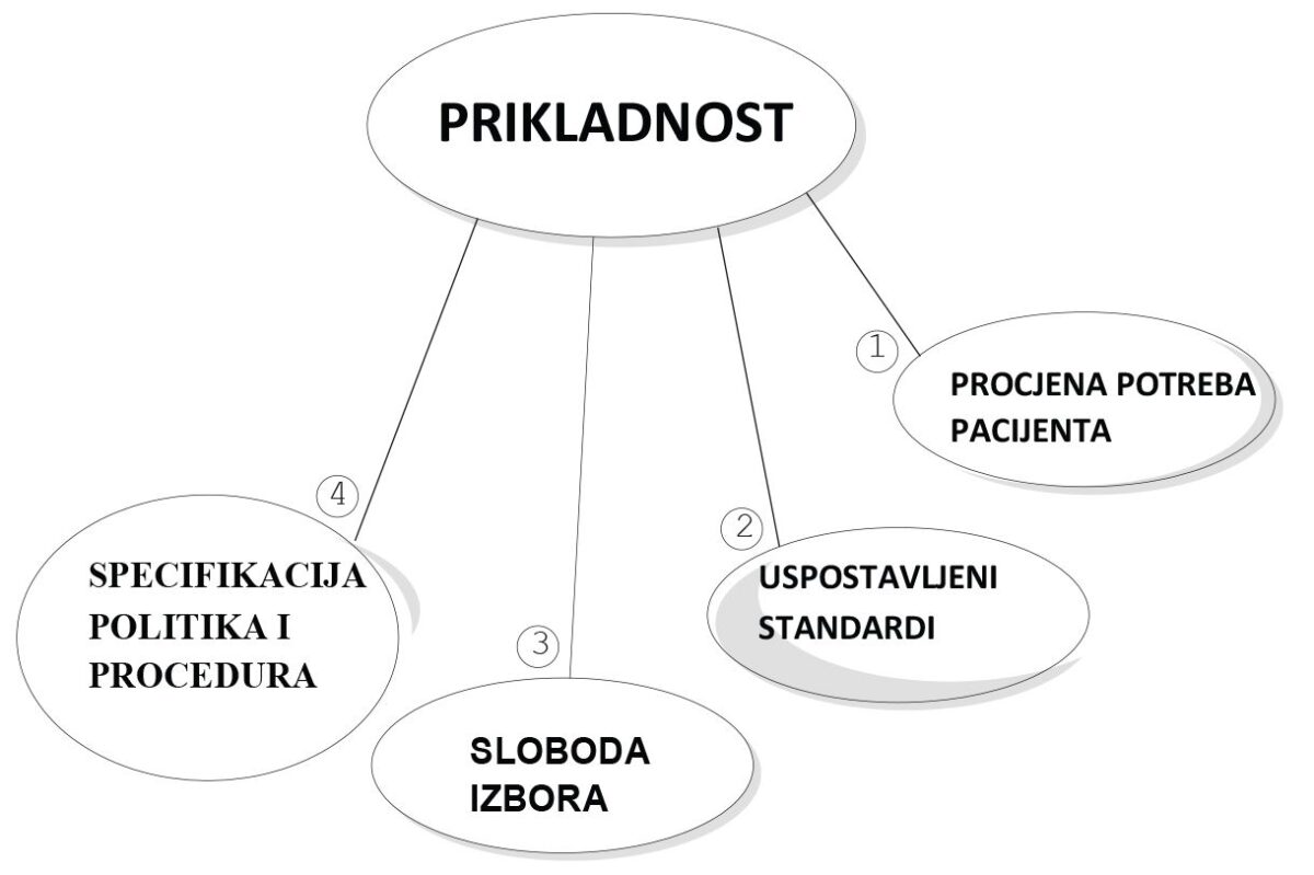 Sveobuhvatan Vodič: Kako Efikasno Koristiti Arhivu Instagram Objava za Bolje Iskustvo
