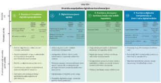 Sveobuhvatna Digitalna Arhiva: Vještine, Alati i Prilike za Moderno Tržište Rada
