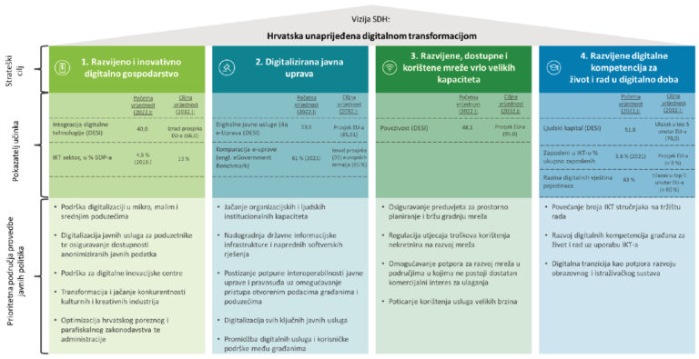 Sveobuhvatna Digitalna Arhiva: Vještine, Alati i Prilike za Moderno Tržište Rada