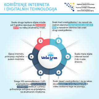 Vaš Vodič kroz Digitalnu Sigurnost: 10 Pravila za Sigurno Korištenje Interneta